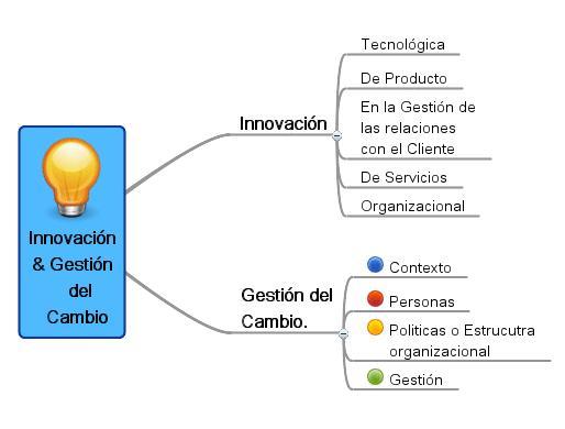 Nuevas Realidades Organizacionales. Cambio, Innovación y Creatividad