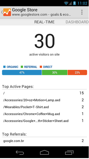 Google Analytics Realtime App