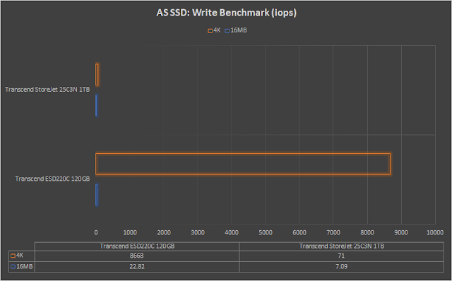 hexmojo-transcend-esd220c-as-ssd-benchmark-write.png (640×398)