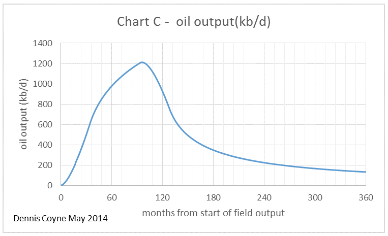 Overstated Tight Oil Reserves and a False Sense of Energy Independence