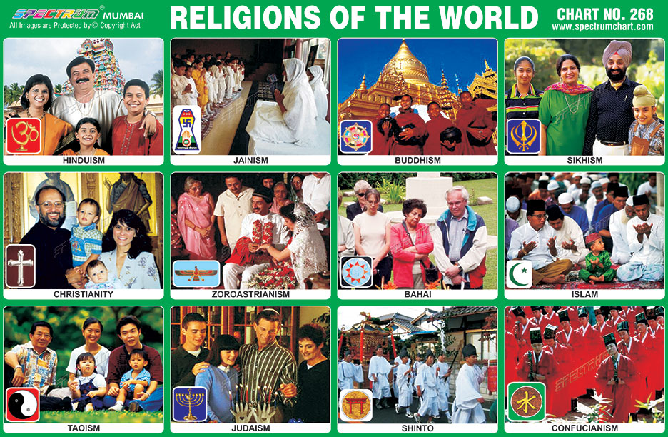 Timeline Of World Religions Chart