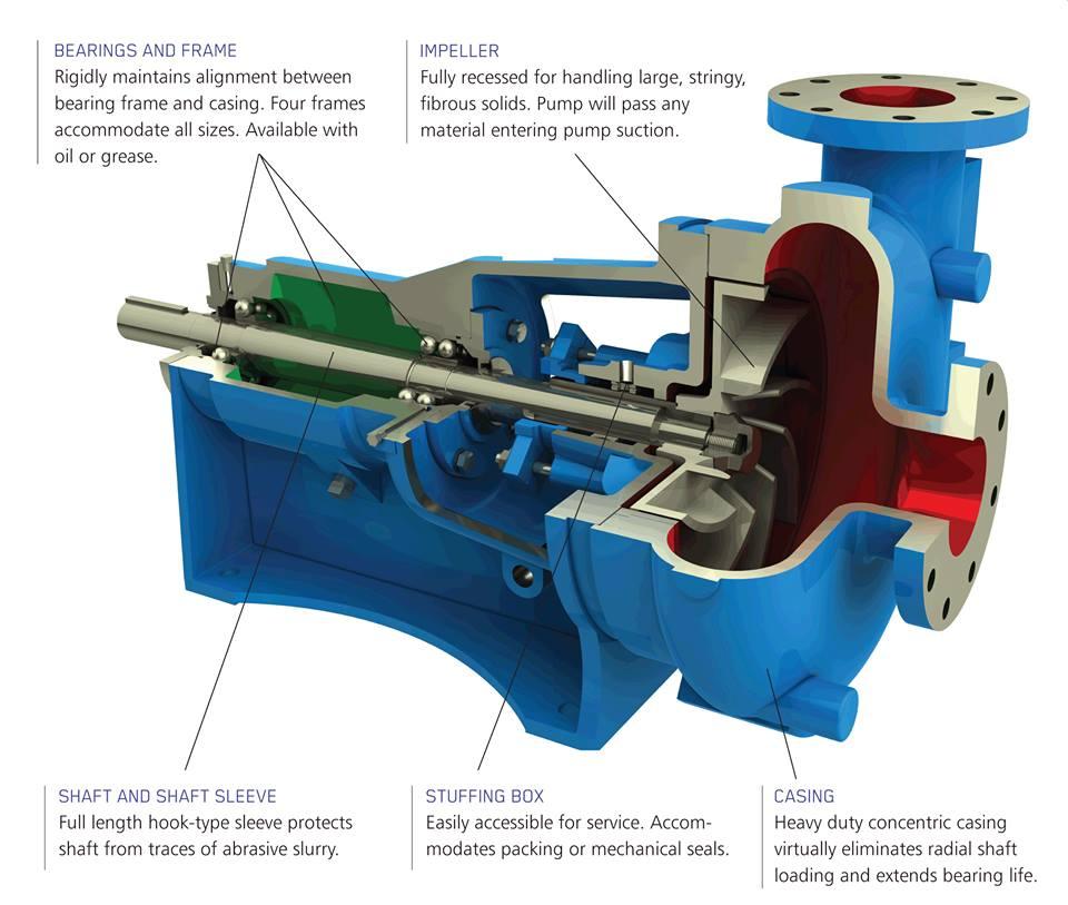 [DIAGRAM] Fire Engine Centrifugal Pump Cutaway Diagram - MYDIAGRAM.ONLINE