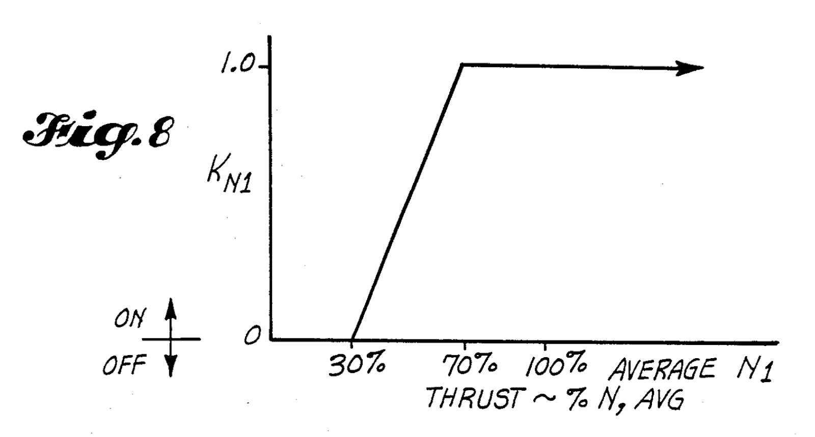 Guru Stabilizer Trim