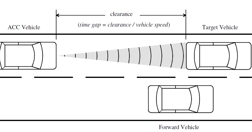 AUXILIARY VEHICLE SYSTEMS VEHICLE MOTION CONTROL AND STABILIZATION SYSTEM