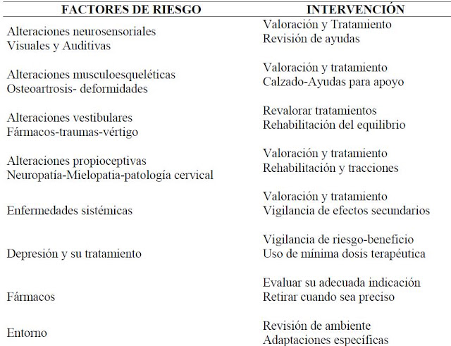 CuiDaDoS DeL aNCiaNo: TEMA 11.1 LAS CAÍDAS.