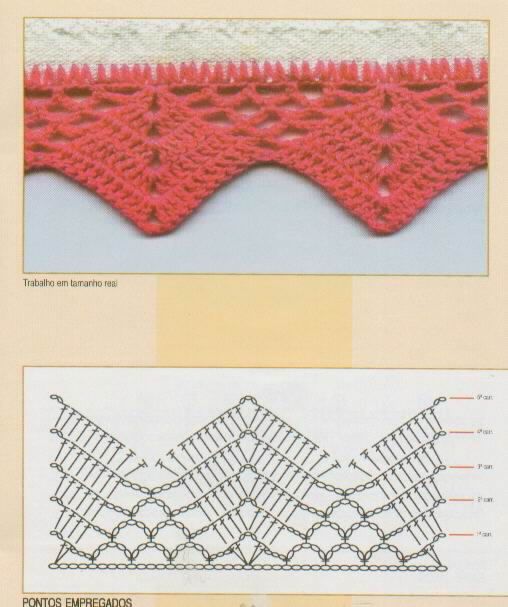 As Receitas de Crochê: Barrados/ bicos em crochê com gráfico.