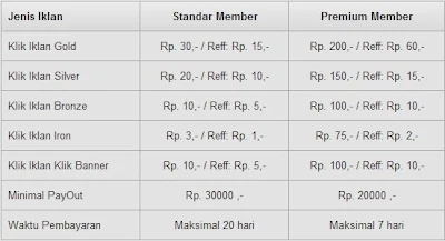 Depaul PTC Bisnis PTC Terpercaya