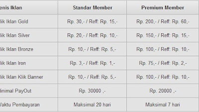 Depaul PTC: Tips dan Trik Sukses dalam Bisnis PTC Terpercaya