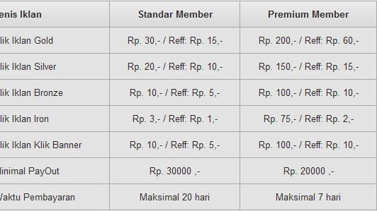 Depaul PTC: Tips dan Trik Sukses dalam Bisnis PTC Terpercaya