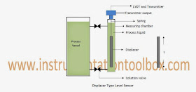 displacer level operating principle sensor sensors