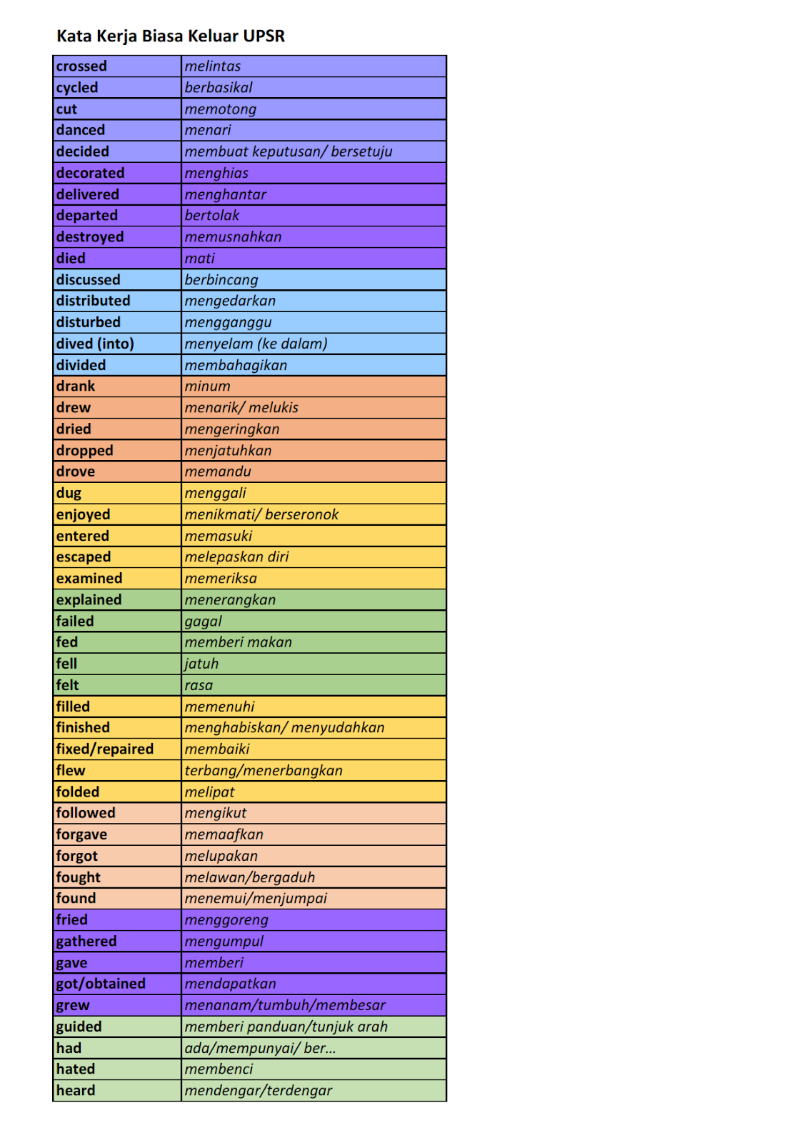 View Senarai Perkataan Verbs Pics