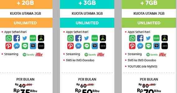 cara daftar paket Internet Unlimited Indosat mentari dan ...