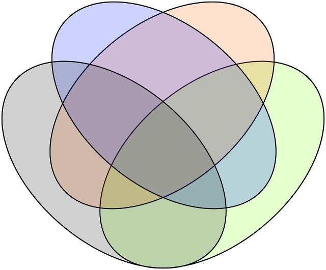 Puzzles and Figures: Rich Tasks 23: 4 Set Venn Diagrams Challenge