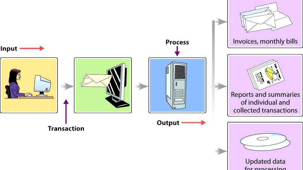 Transaction processing system