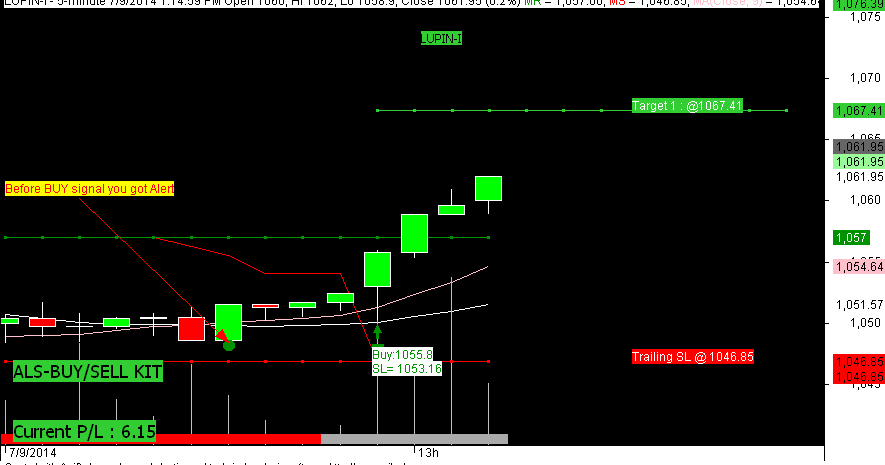 Free nse option trading software