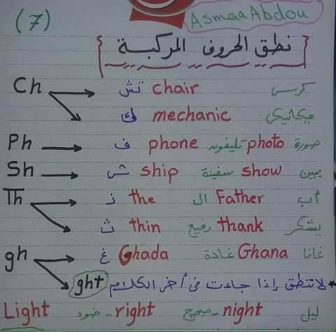 تلخيص قواعد اللغة الانجليزية للصف الثاني الابتدائي 6 ورقات لميس اسماء عبده 1_001