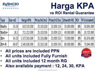 Harga KPA Evenciio Apartemen Margonda