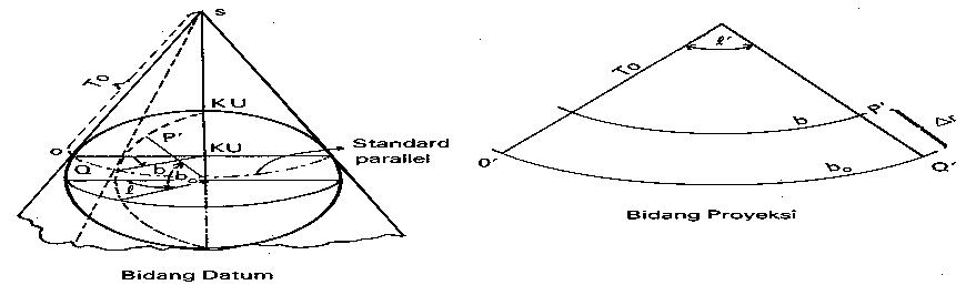 Proyeksi Peta - Pembelajaran Geografi