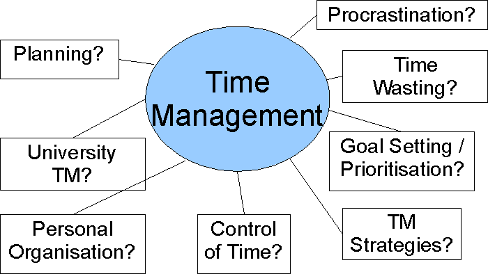 Human Resources How To Manage Your Time human-resources-how-to-manage-your-time