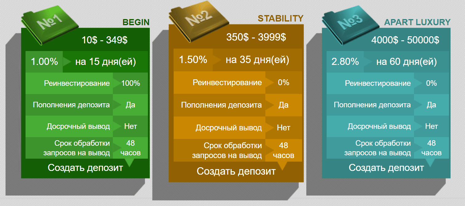Инвестиционные планы Vintage Alliance
