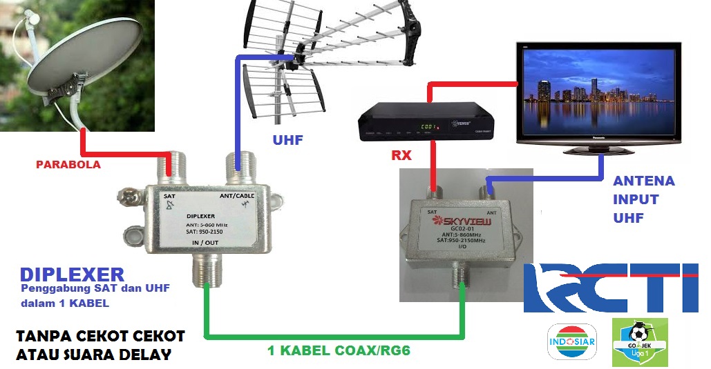 Tutorial Membangun System Distribusi Tv Satelit Ke Banyak Tv Untuk Kos2an Hotel Kantor Cara Mudah Belajar Elektronika Digital