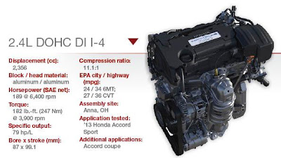 formerly The Honda Portal: 2013 Ward's Best Engines: Honda 2.4L DOHC I-4