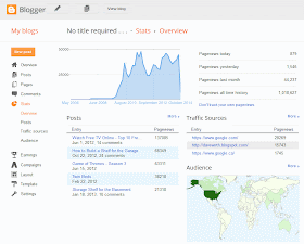 1 million blogger stats, views