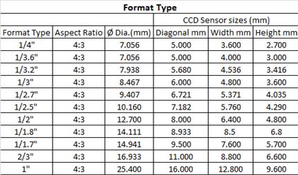 Aan het leren pizza Surrey Calculating Lens Focal length | How to Calculate Focal Length