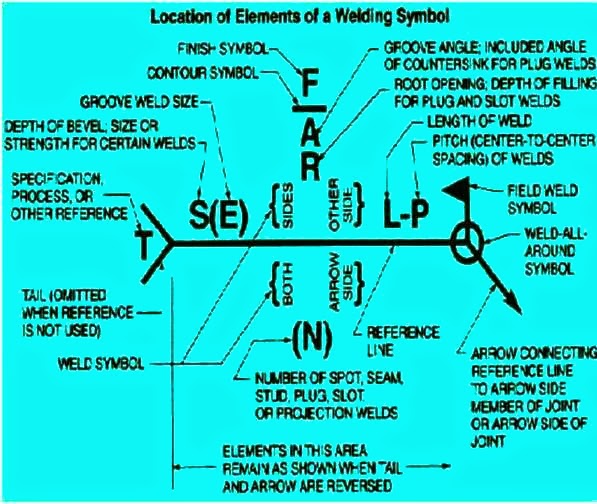 Aisc Weld Symbols