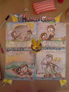 Hunger Games More Creative Projects