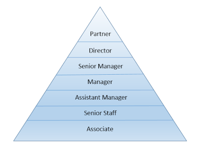 All About Travel Beautiness And My Life Berapa Sih Gaji Auditor External