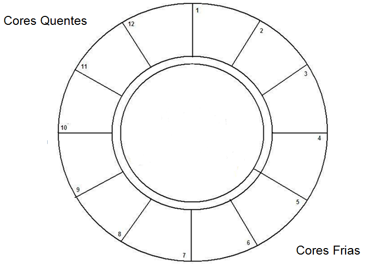 Circulo Cromatico Para Imprimir Y Colorear Imagui