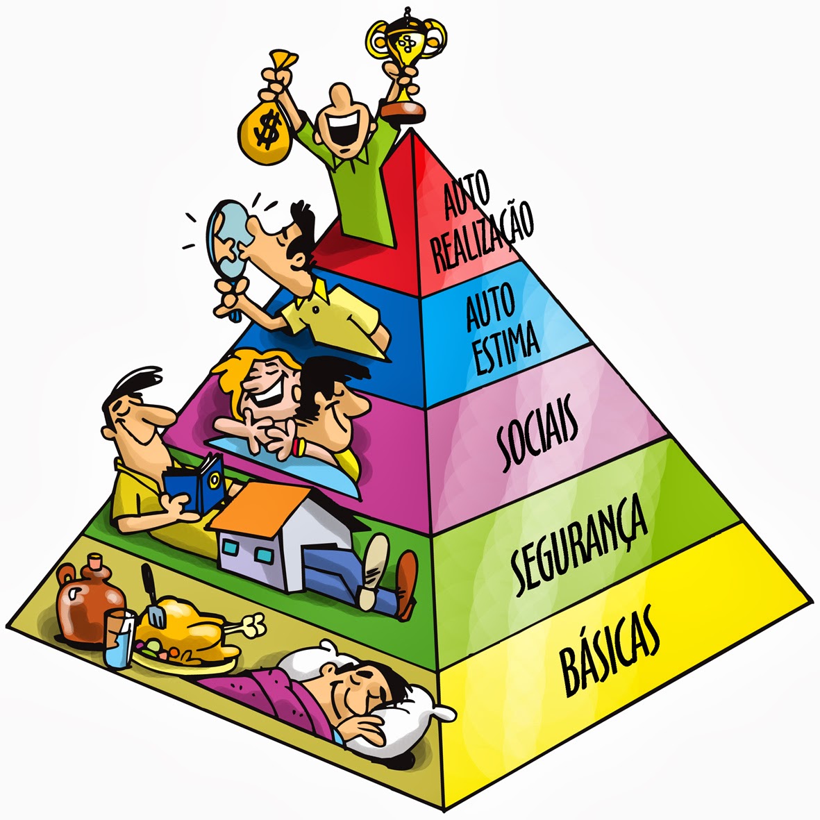 Marketing Estratégico Jerarquía De Las Necesidades De Maslow