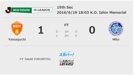 Công Phượng ra sân, Mito Hollyhock vẫn bại trận - Ảnh 1 Cong Phuong ra san, Mito Hollyhock van bai tran - Anh 1