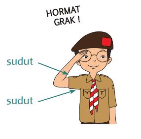 sudut gerakan hormat