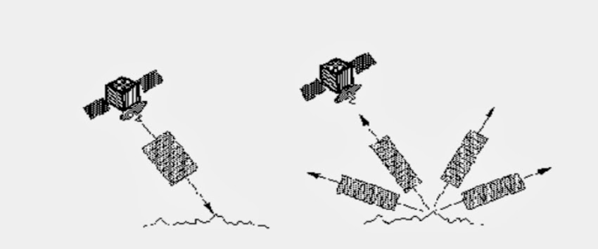 Penggunaan Citra Satelit Dalam Survey Geofisika