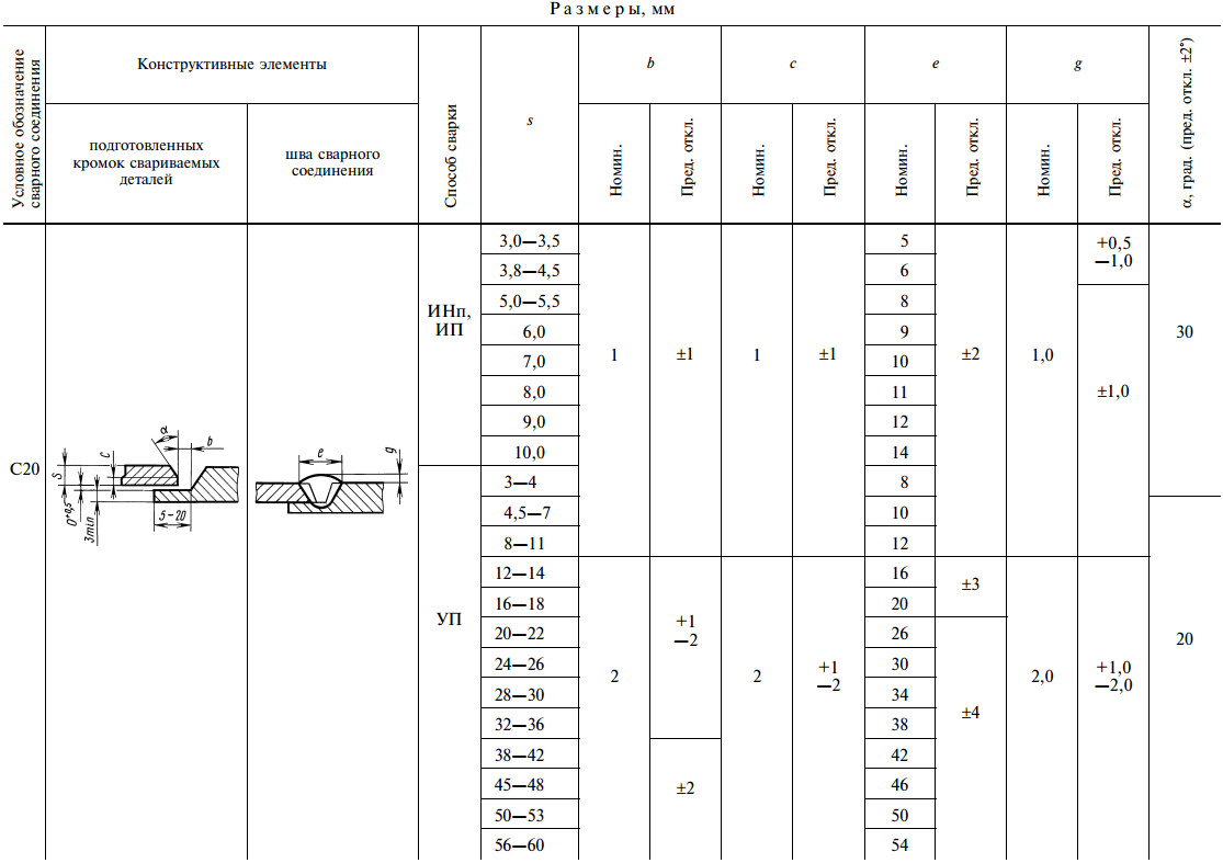 с42 сварочный шов. с42 сварочный шов. таблица конструктивных элементов. таблица конструктивных элементов. основные элементы зданий таблица.