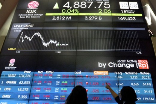Fungsi dan Cara Kerja Bursa Efek Indonesia Fungsi dan Cara Kerja Bursa Efek Indonesia