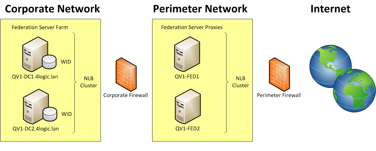 Clint Boessen s Blog NLB Installed On DNS Servers Issues