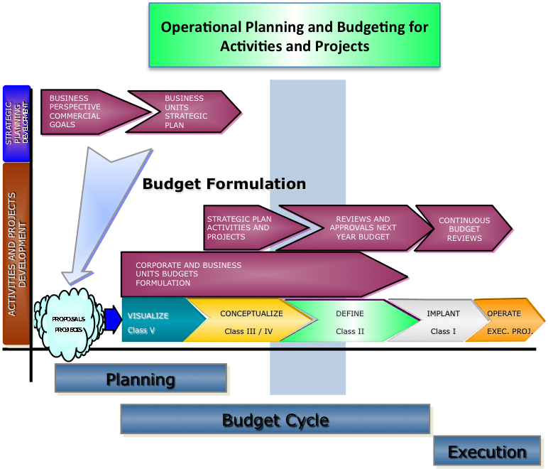 Operational planning. The operational Plan. Strategy vs planning. Цикл execution.
