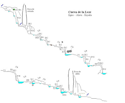 http://www.barranquismo.net/paginas/barrancos/cueva_de_la_leze.htm