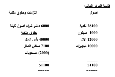 المركز المالي المركز المالي