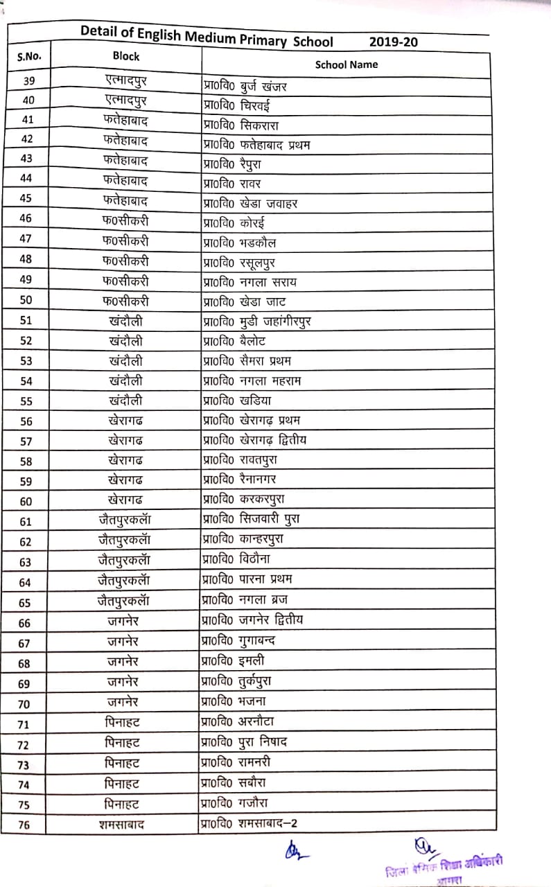 Agra all English medium primary school list 2019,अंग्रेजी माध्यम
