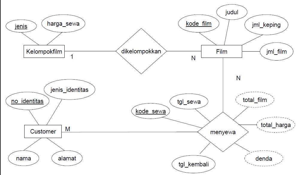 Diagram library. Er диаграмма библиотека. Ер диаграмма библиотека. Ерд диаграмма библиотеки. Er диаграмма школьной библиотеки.