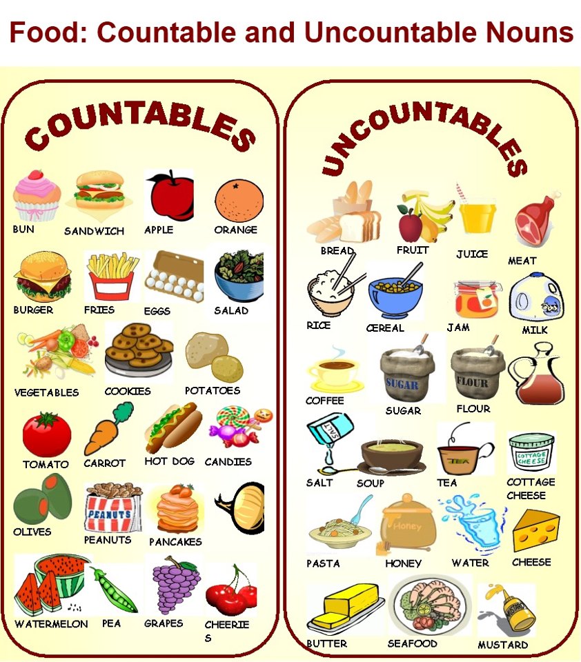 Catchup Grammar Unit 5 2 Countable And Uncountable Nouns