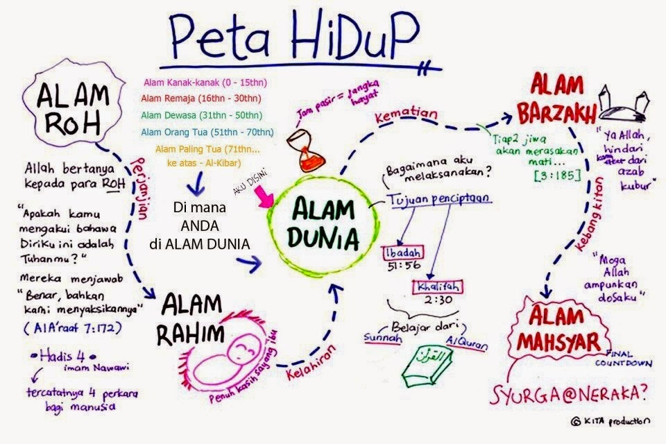 dakwah4us.com: Jawapan Pertanyaan Malaikat Munkar dan Nakir