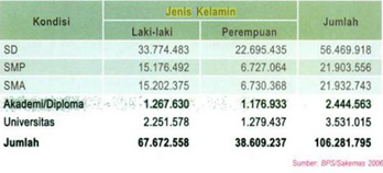 Jumlah Tenaga Kerja Di Indonesia Tahun 2016 Kumpulan Kerjaan