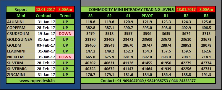 Future and option trading tips