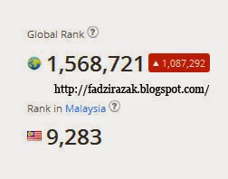 Ranking Alexa Januari 2015 Fadzi Razak