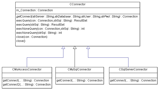 Connection MsAccessUi in Java ~ Thế Giới Giải Mã